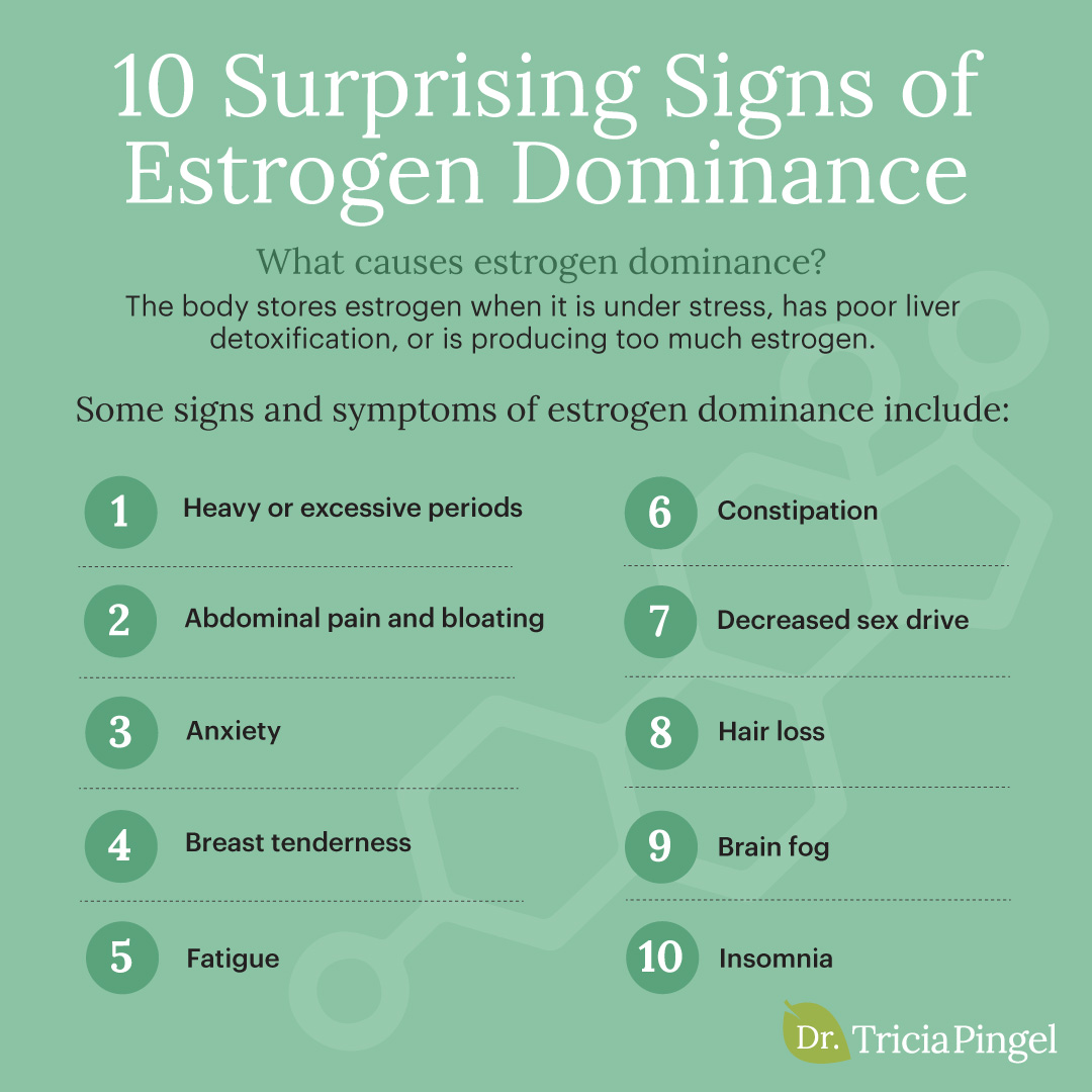 Signs of estrogen dominance - Dr. Pingel