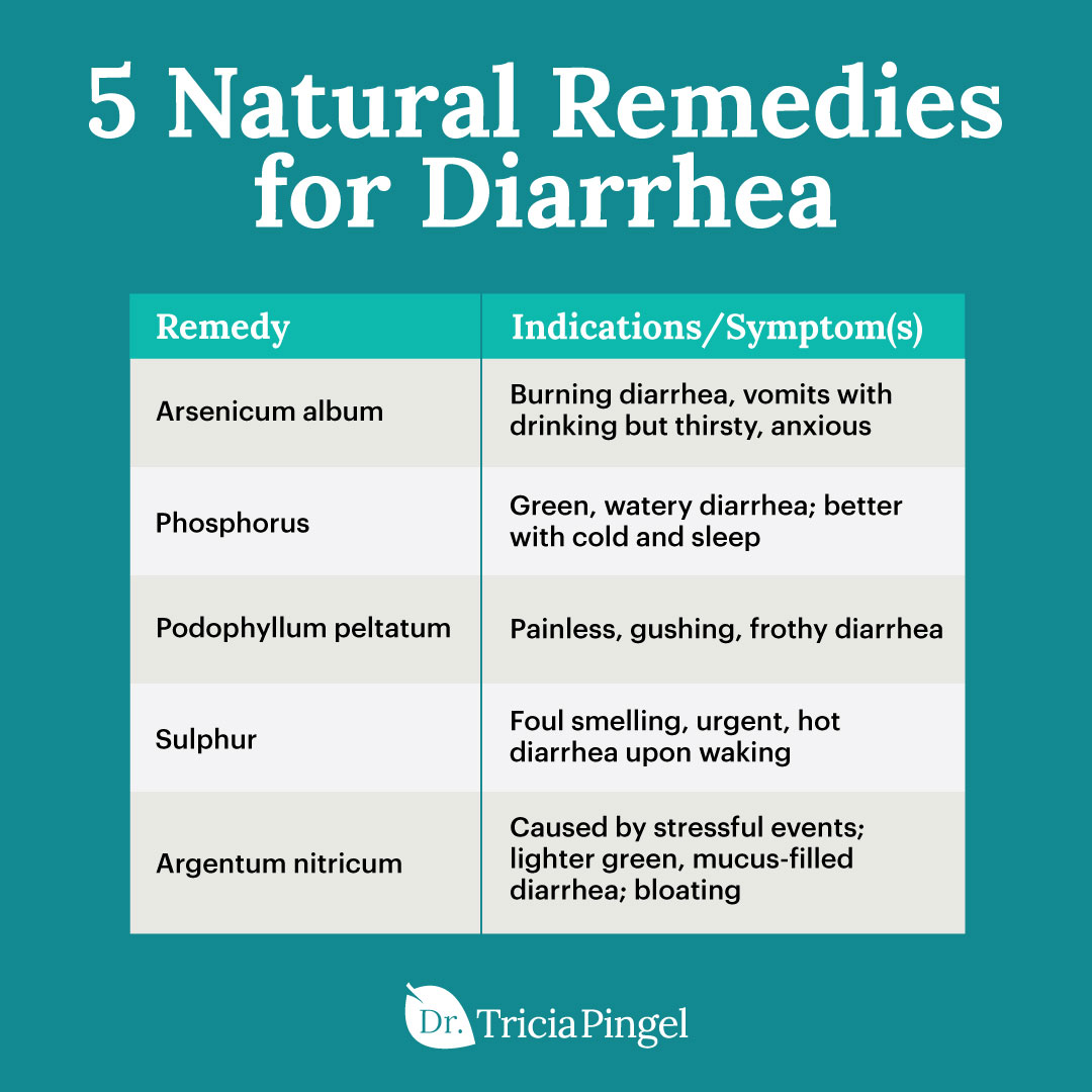 5 natural remedies for diarrhea - Dr. Pingel