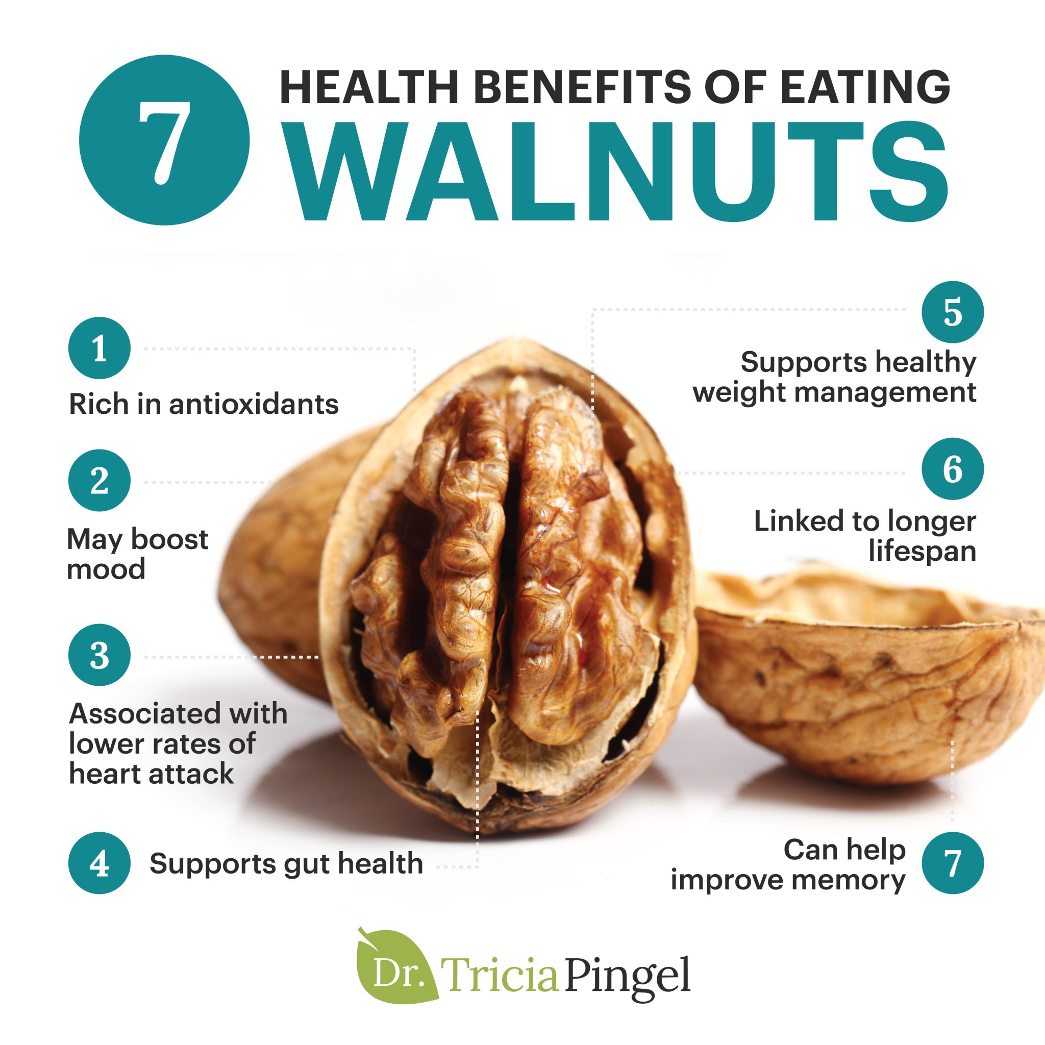 Nutritional benefits of walnuts - Dr. Pingel