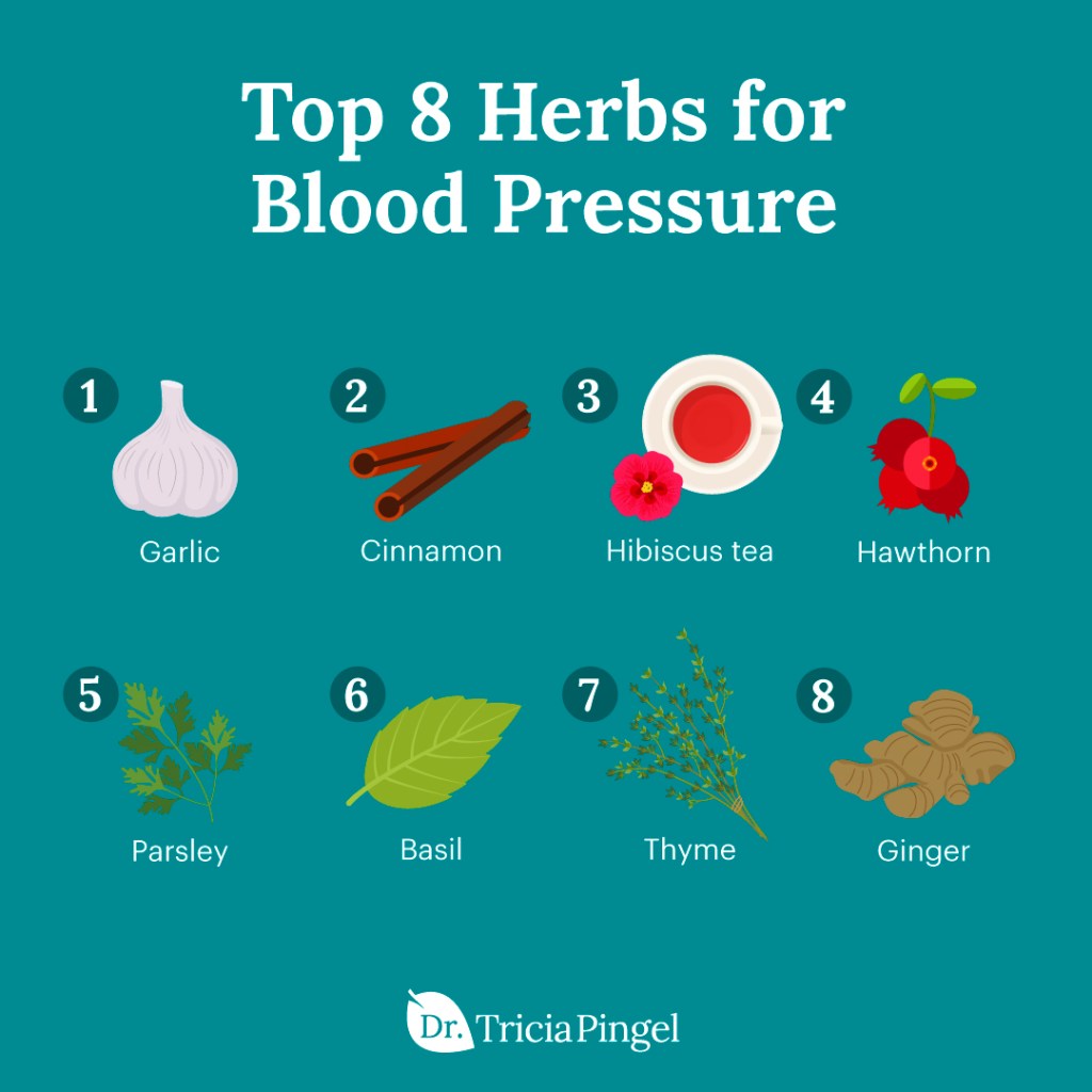 Herbs for high blood pressure - Dr. Pingel