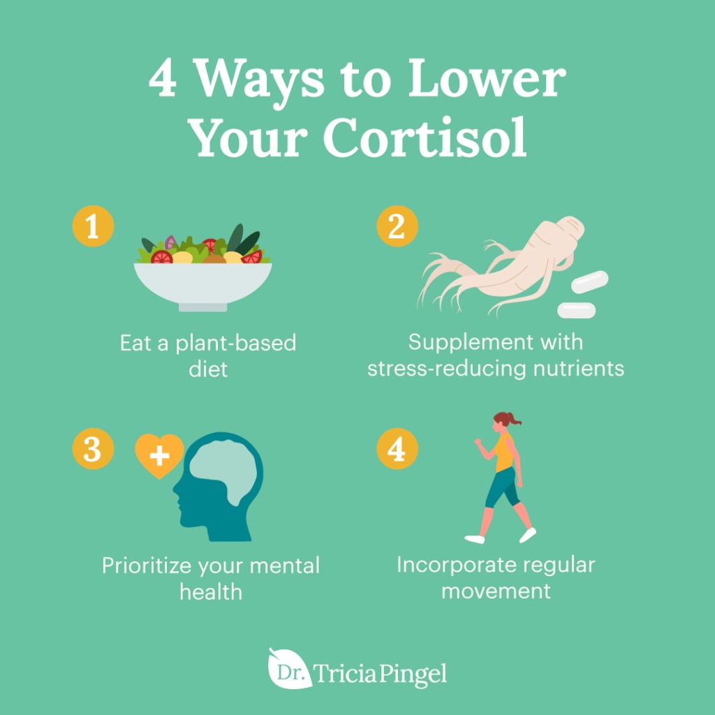 Ways to lower cortisol - Dr. Pingel